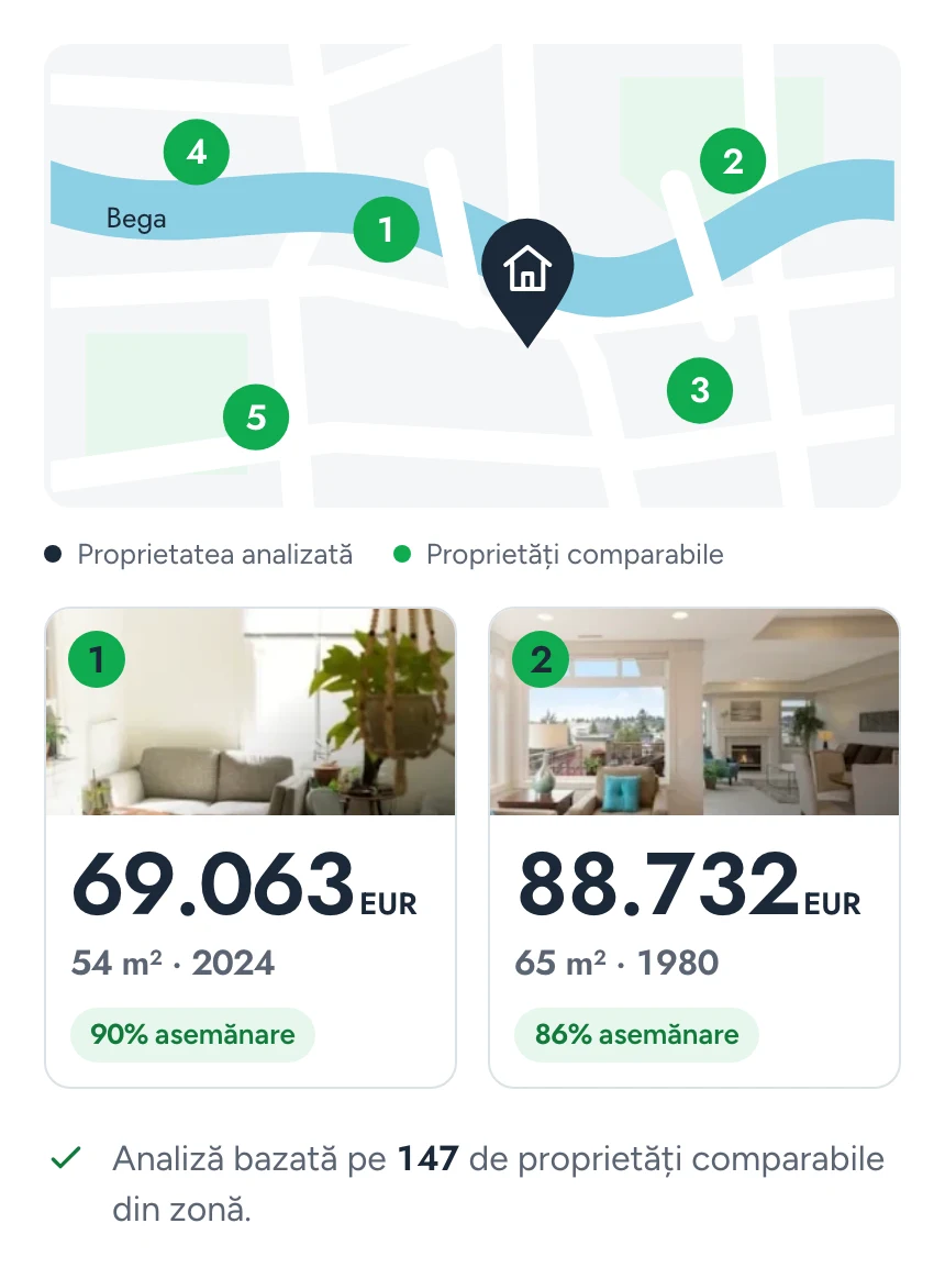 Proprietățile comparabile din raport pe harta Timișoarei, fiecare cu prețul, suprafața, anul și asemănarea.